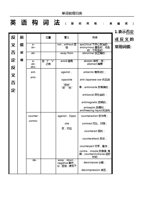 英语单词前缀