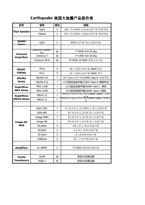 Earthquake 大地震