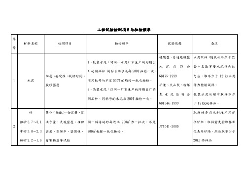 试验检测频率