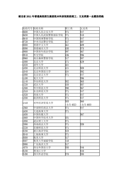 湖北省2011年普通高校招生提前批本科录取院校理工、文史类第一志愿投档线