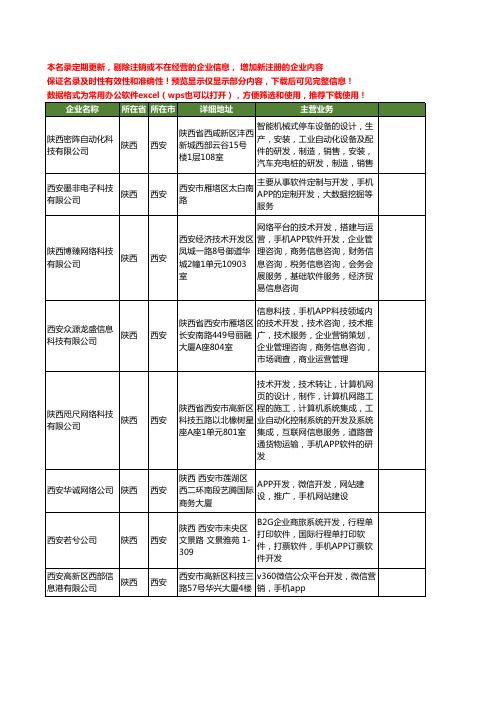 新版陕西省西安开发手机APP工商企业公司商家名录名单联系方式大全19家