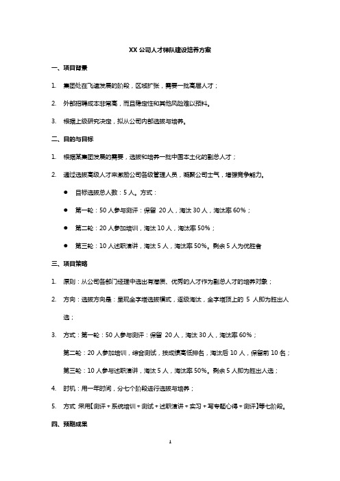 人才梯队建设培养方案