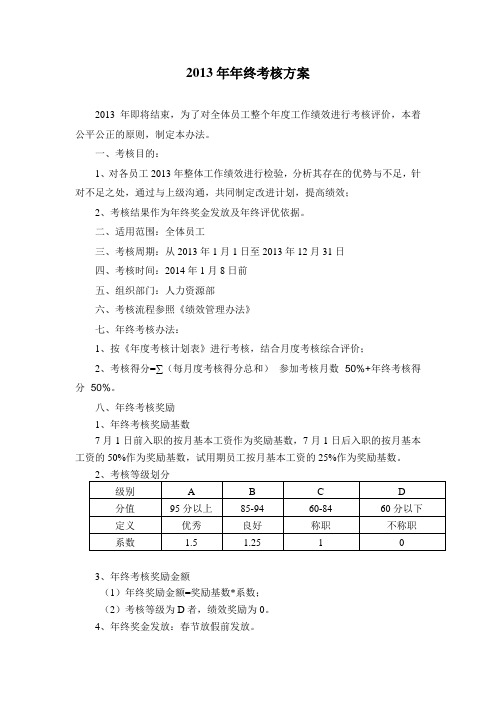 年度绩效考核方案