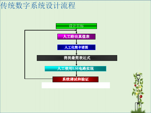 ISE界面介绍及使用教程VHDL