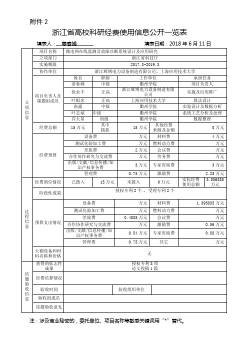 浙江高校科研经费使用信息公开一览表-衢州学院
