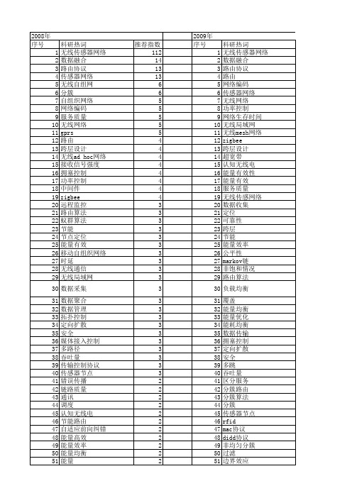 【国家自然科学基金】_无线数据网络_基金支持热词逐年推荐_【万方软件创新助手】_20140731