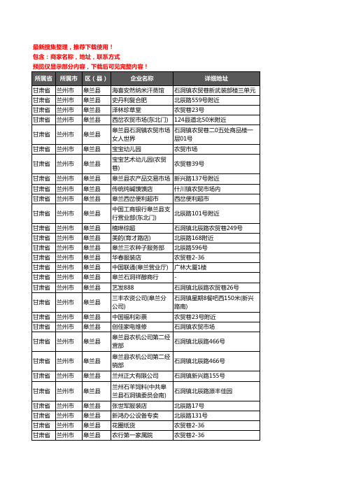 新版甘肃省兰州市皋兰县农资行业企业公司商家户名录单联系方式地址大全75家