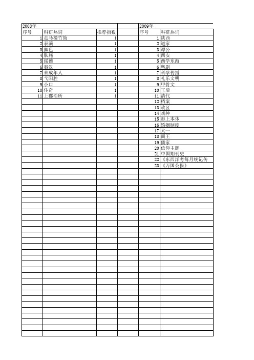 【国家社会科学基金】_小考_基金支持热词逐年推荐_【万方软件创新助手】_20140808