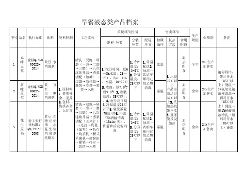 早餐类产品工艺流程