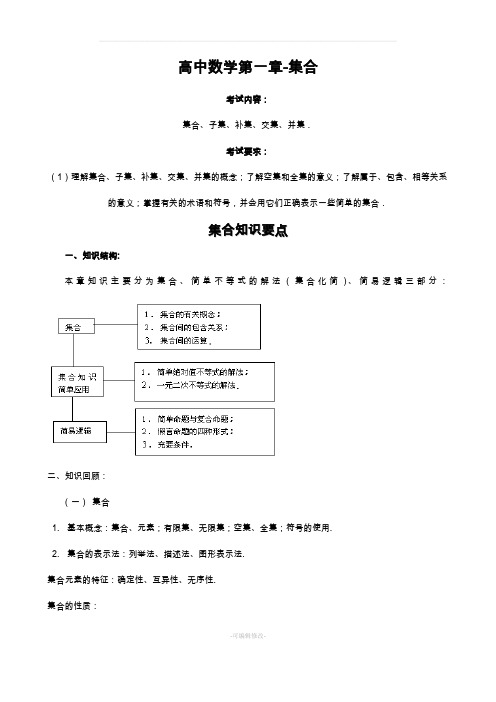 集合知识点归纳
