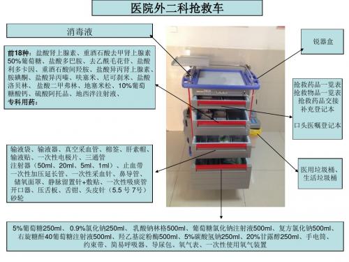 抢救车示意图