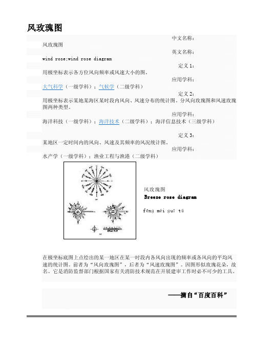 [资料]风玫瑰图