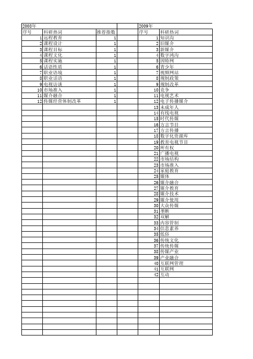 【国家社会科学基金】_电视媒介_基金支持热词逐年推荐_【万方软件创新助手】_20140804
