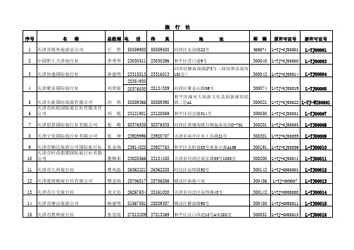 天津旅行社名录