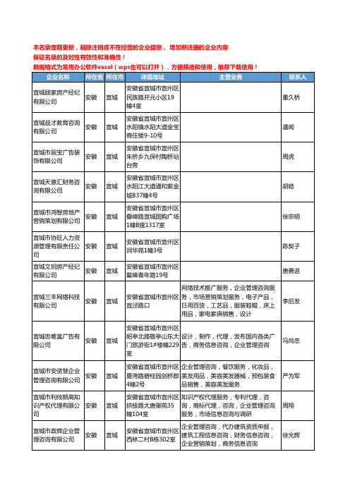 2020新版安徽省宣城管理咨询工商企业公司名录名单黄页联系方式大全155家