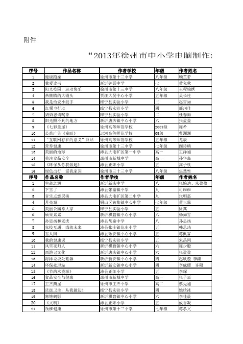 关于公布“2013年徐州市中小学电脑制作活动”电脑制作作品评选结果的通知
