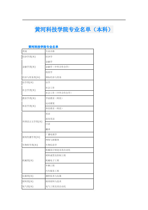 黄河科技学院专业名单(本科)