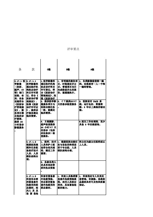 放射科二甲创建迎检准备