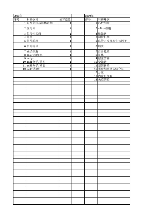 【浙江省自然科学基金】_免疫性疾病_期刊发文热词逐年推荐_20140813