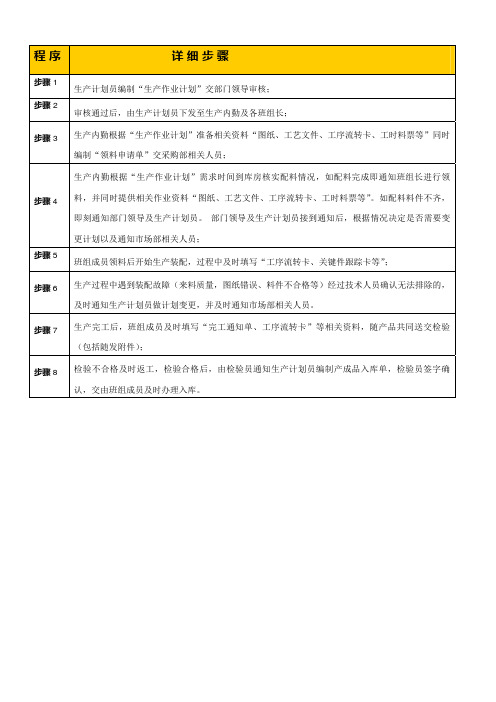 生产作业流程