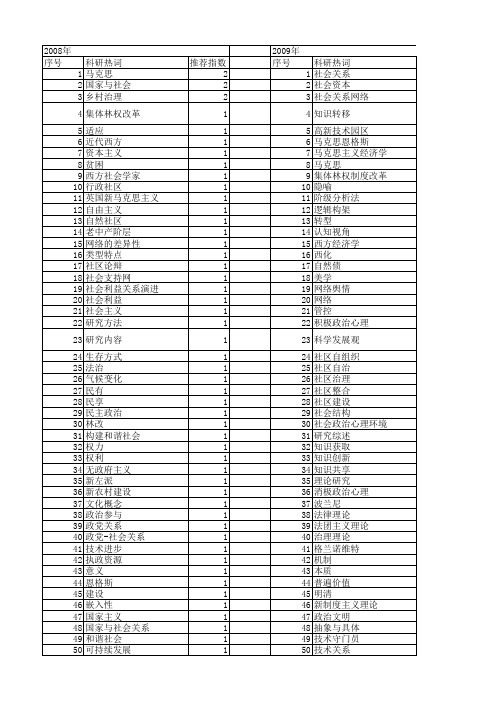 【国家社会科学基金】_国家与社会关系理论_基金支持热词逐年推荐_【万方软件创新助手】_20140811