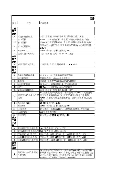 1眉山医院-业务综合楼综合布线施-耐德报价20161205