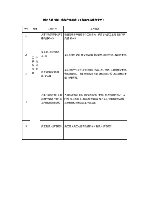 酒店人员内调工作程序和标准(工作移交与岗位变更)-模板