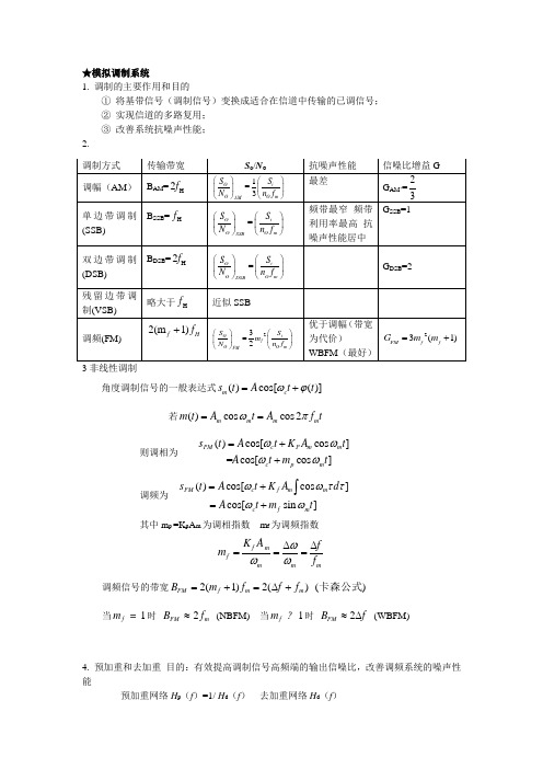 通信原理第五章 归纳