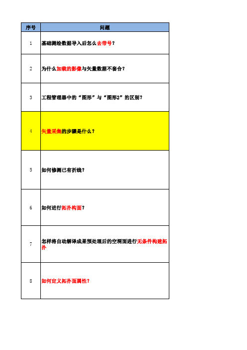 Geoway for NC软件使用常用问题汇总表