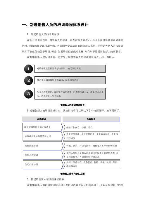 公司内部各类人员培训课程体系设计