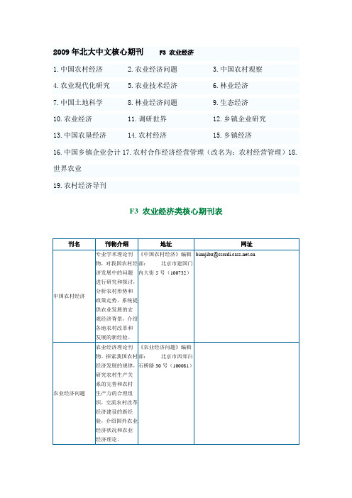 农业经济类核心期刊