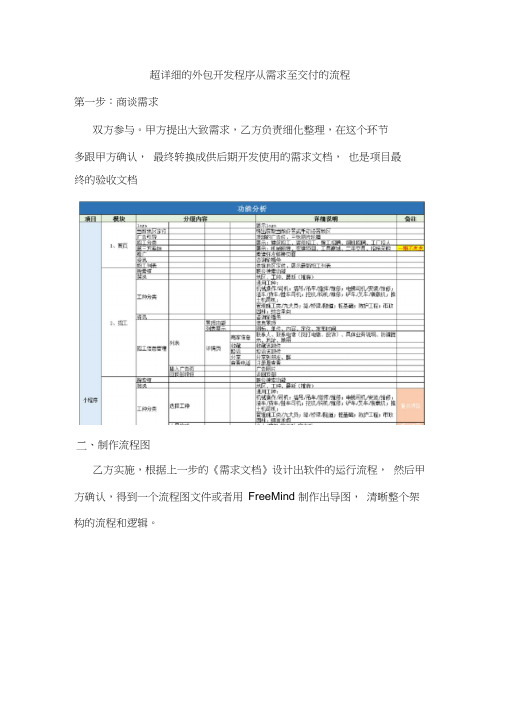 超详细的外包开发程序从需求至交付的流程