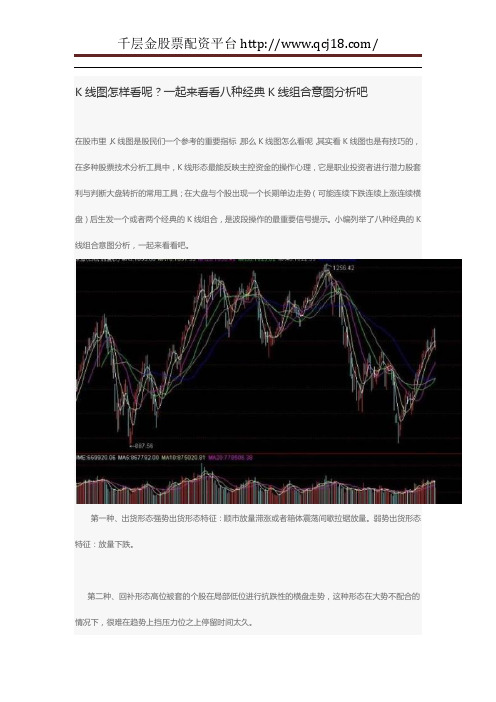 K线图怎样看呢？一起来看看八种经典K线组合意图分析吧-千层金