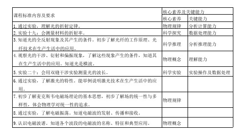 物理高考复习第1讲-光的折射-全反射课件