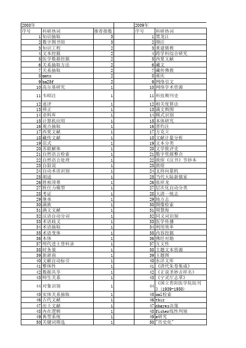 【国家社会科学基金】_文本文献_基金支持热词逐年推荐_【万方软件创新助手】_20140806