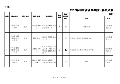 2017年山东省省直参照公务员法管理机关(单位)公开遴选职位计划表
