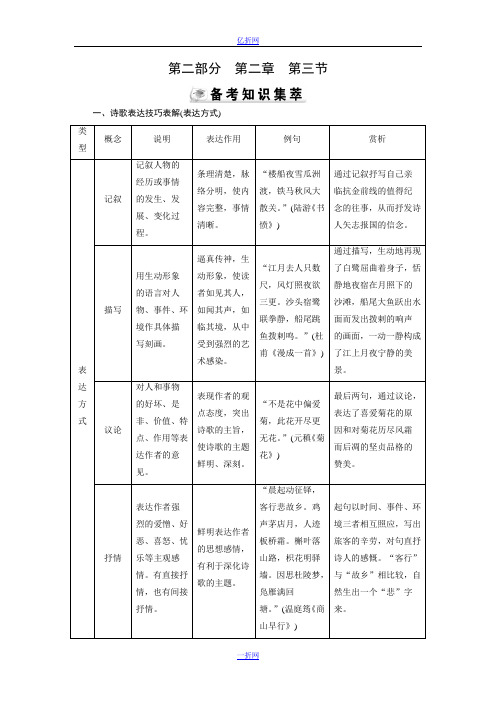 【优化指导】2015届高三人教版语文总复习 第2部分 第2章 第3节 备考Word版含答案