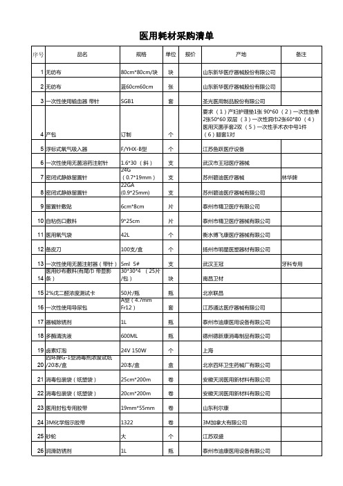 医用耗材采购清单