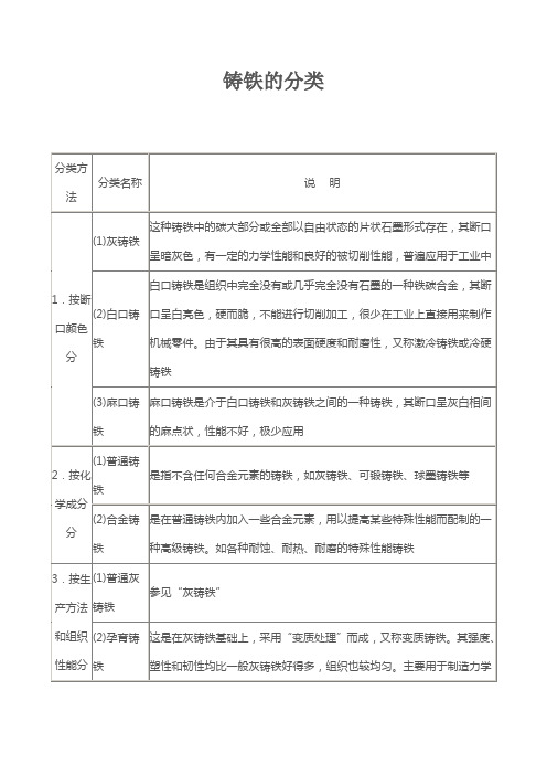 铸铁的分类