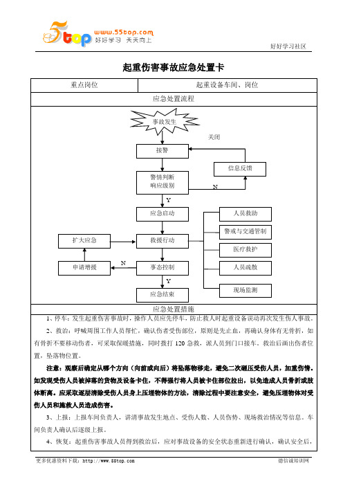 起重伤害事故应急处置卡