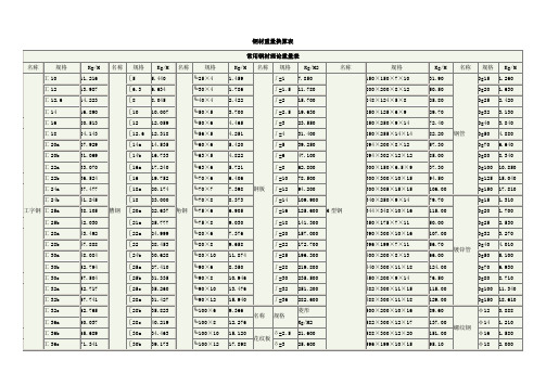 72751_钢材重量换算表