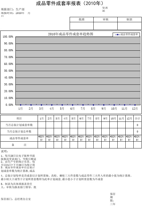 精益各项KPI指标(案例)