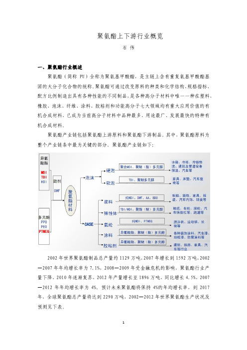 聚氨酯上下游行业概览
