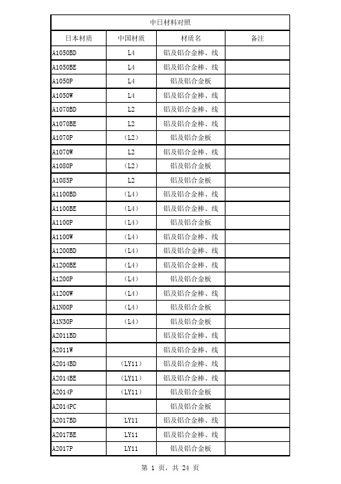 中日材料对照表2020.2.18