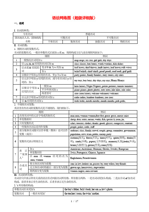 英语语法图解(超级详细版)