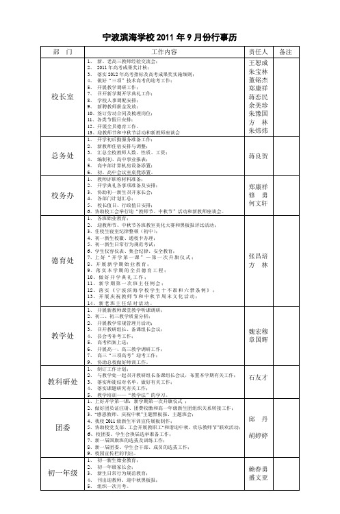 宁波滨海学校2011年9月份行事历
