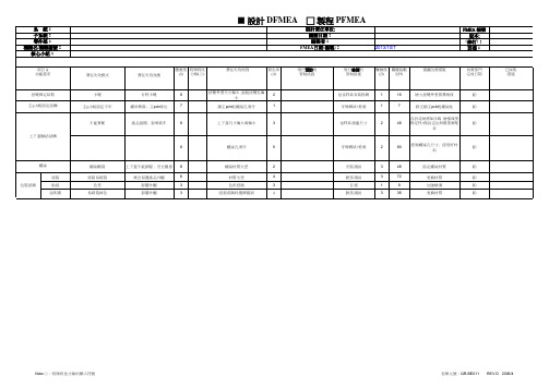 DFMEA范例