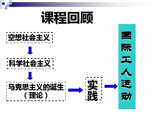 国际工运艰辛历程