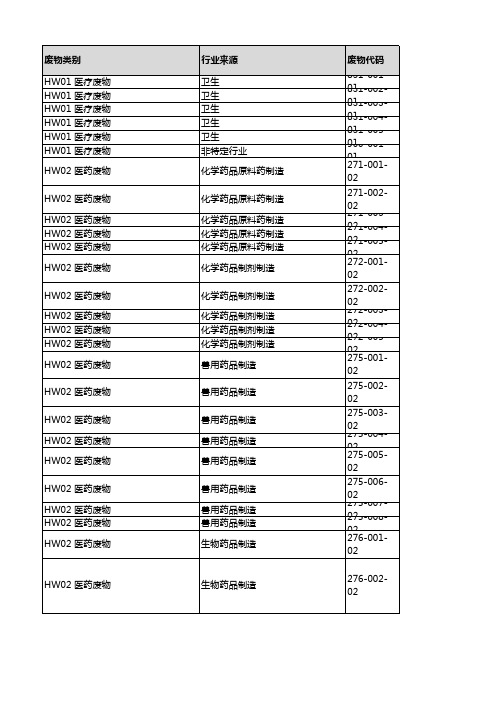国家危险废物名录2016