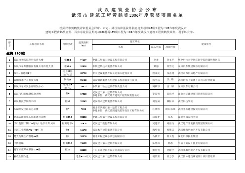 武汉市2006年度建筑工程黄鹤奖获奖项目名单